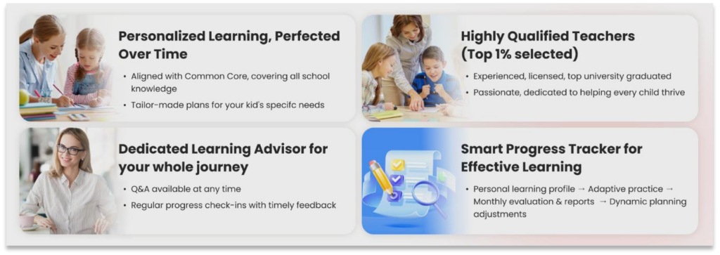 Adavantages of Think Academy 1-on-1