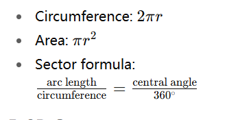 AMC 8 circle formulas including circumference, area, and sector formula with arc length and central angle.