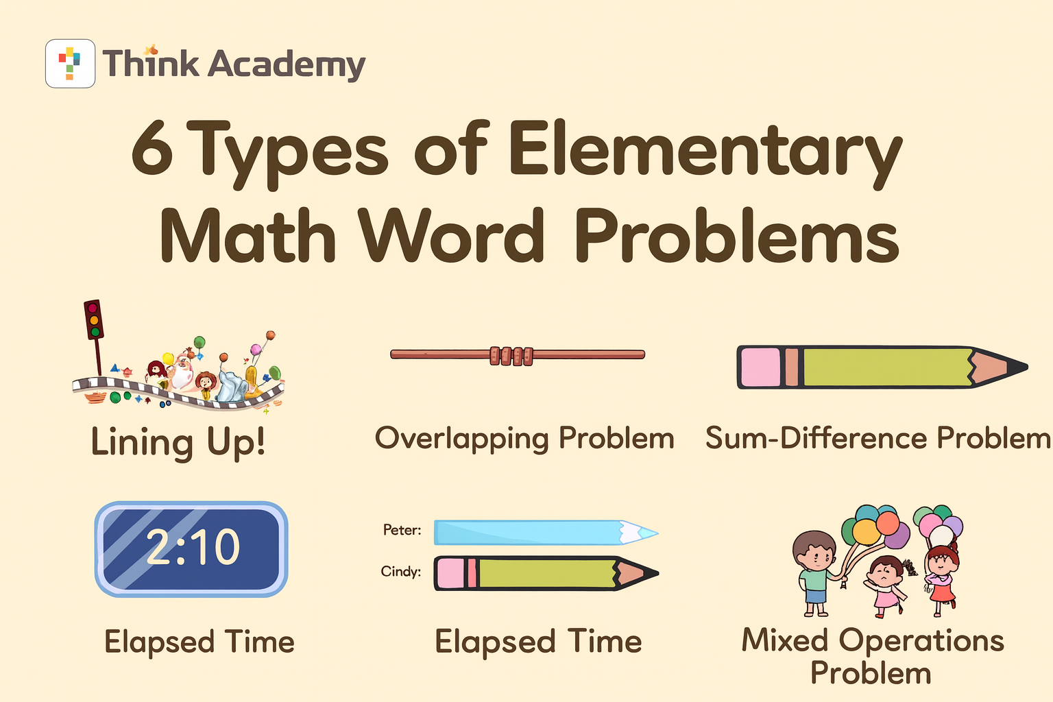 6 Math Word Problem Types for Elementary Students | Think Academy Canada