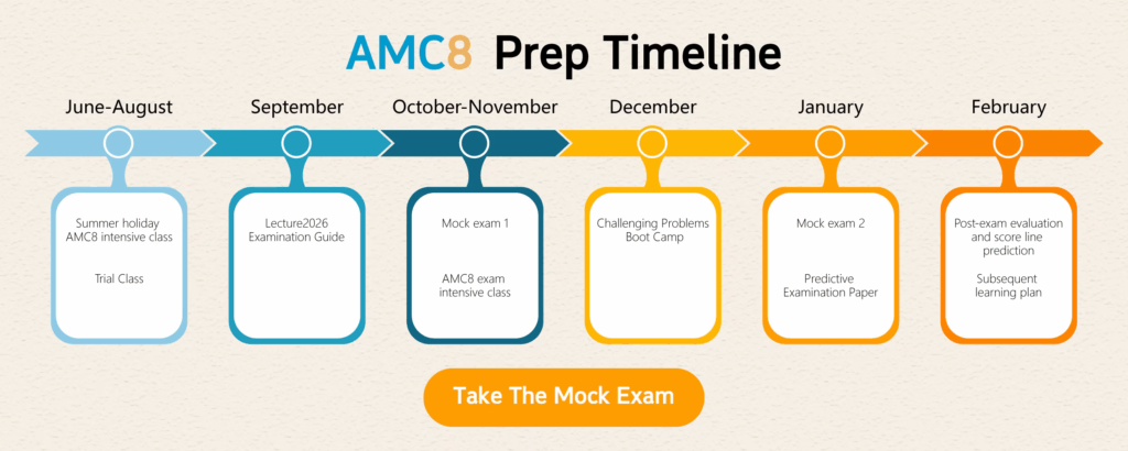 AMC 8 preparation in Canada – prep timeline from June to February including summer intensive class, mock exams, boot camp, and post-exam evaluation