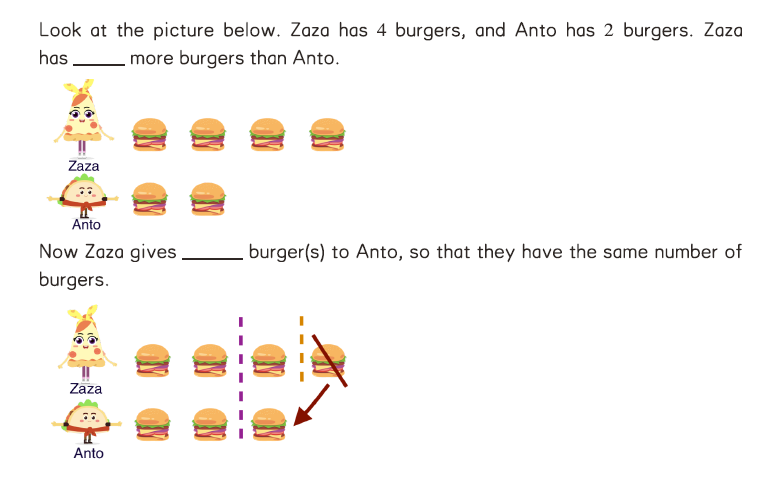Elementary math fairness word problem with Zaza and Anto sharing burgers equally