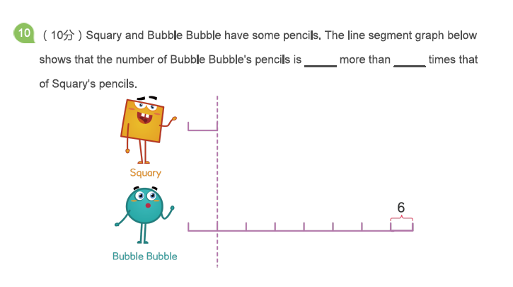 Math word problem with characters Squary and Bubble Bubble comparing the number of pencils they have using a line segment graph. Students must fill in how many more pencils Bubble Bubble has and how many times as many compared to Squary