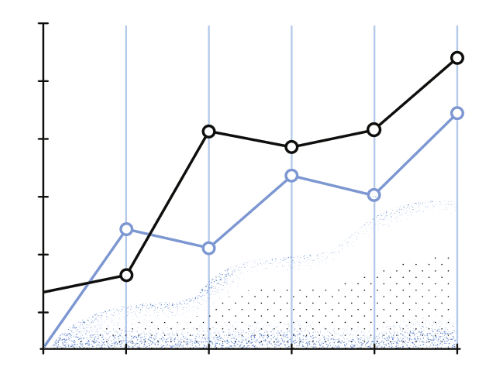 broken line graph line graph math maths practice problems