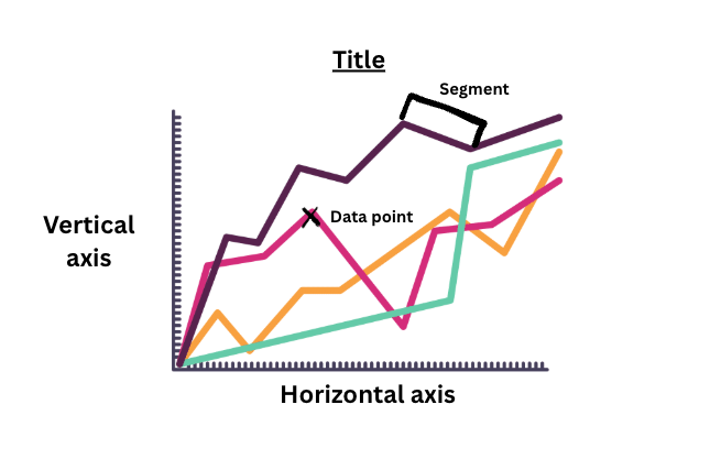how to read a broken line graph drawing