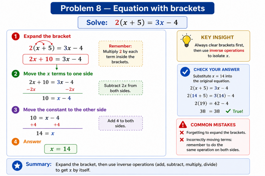 algebra grade 8 worksheets word problems