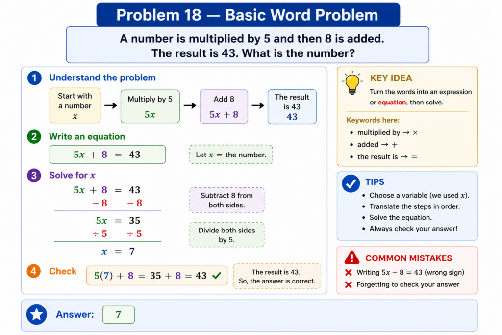 grade 8 algebra worksheets solving equations gauss contest