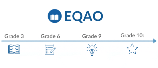 eqao grade 6