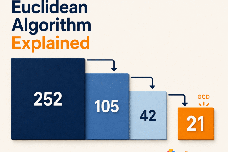 Euclidean Algorithm Explained: Definition, Steps and Applications